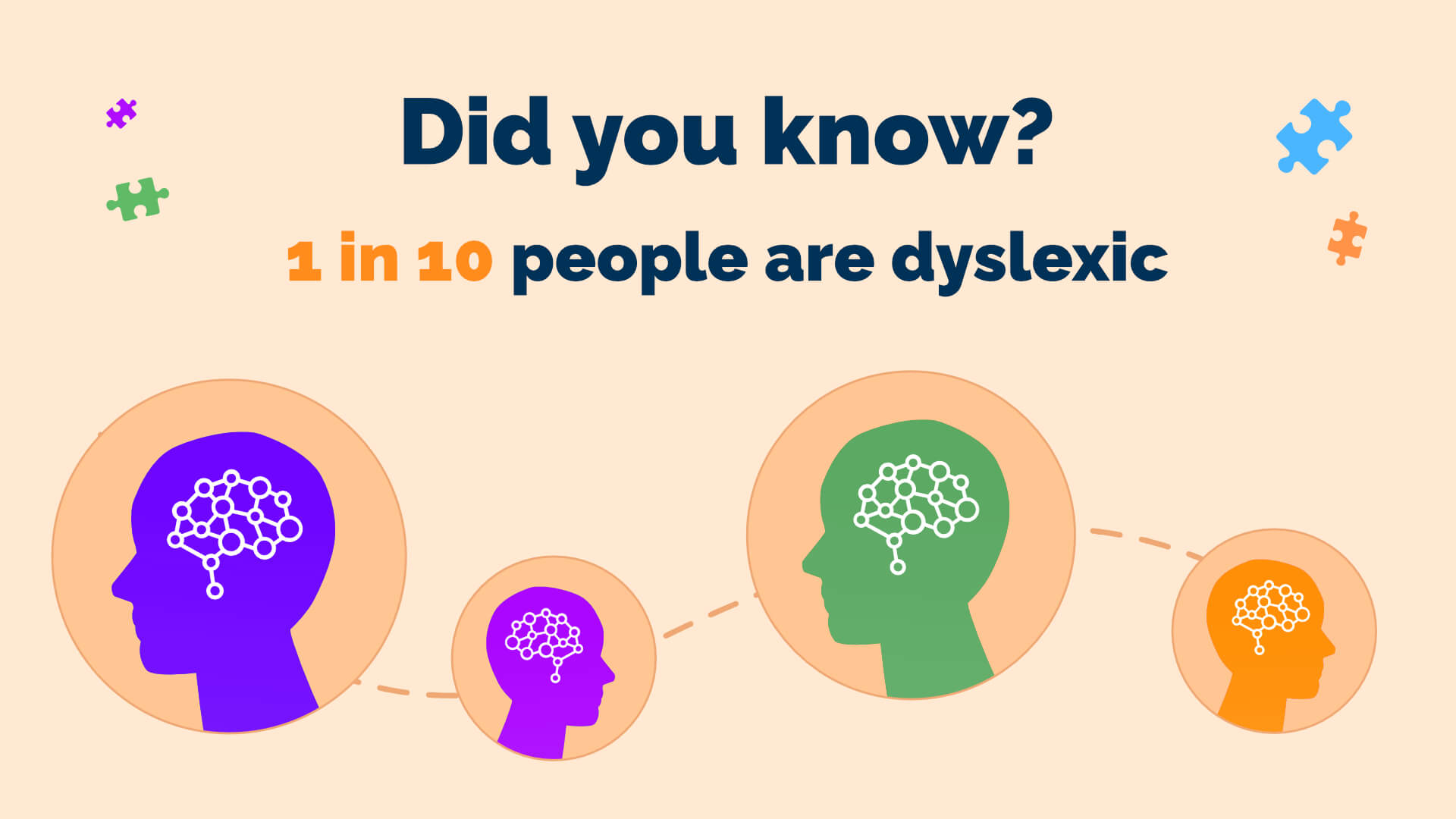 Mind Mapping To Assess Students Mind Map   1 In 10 Dyslexia 