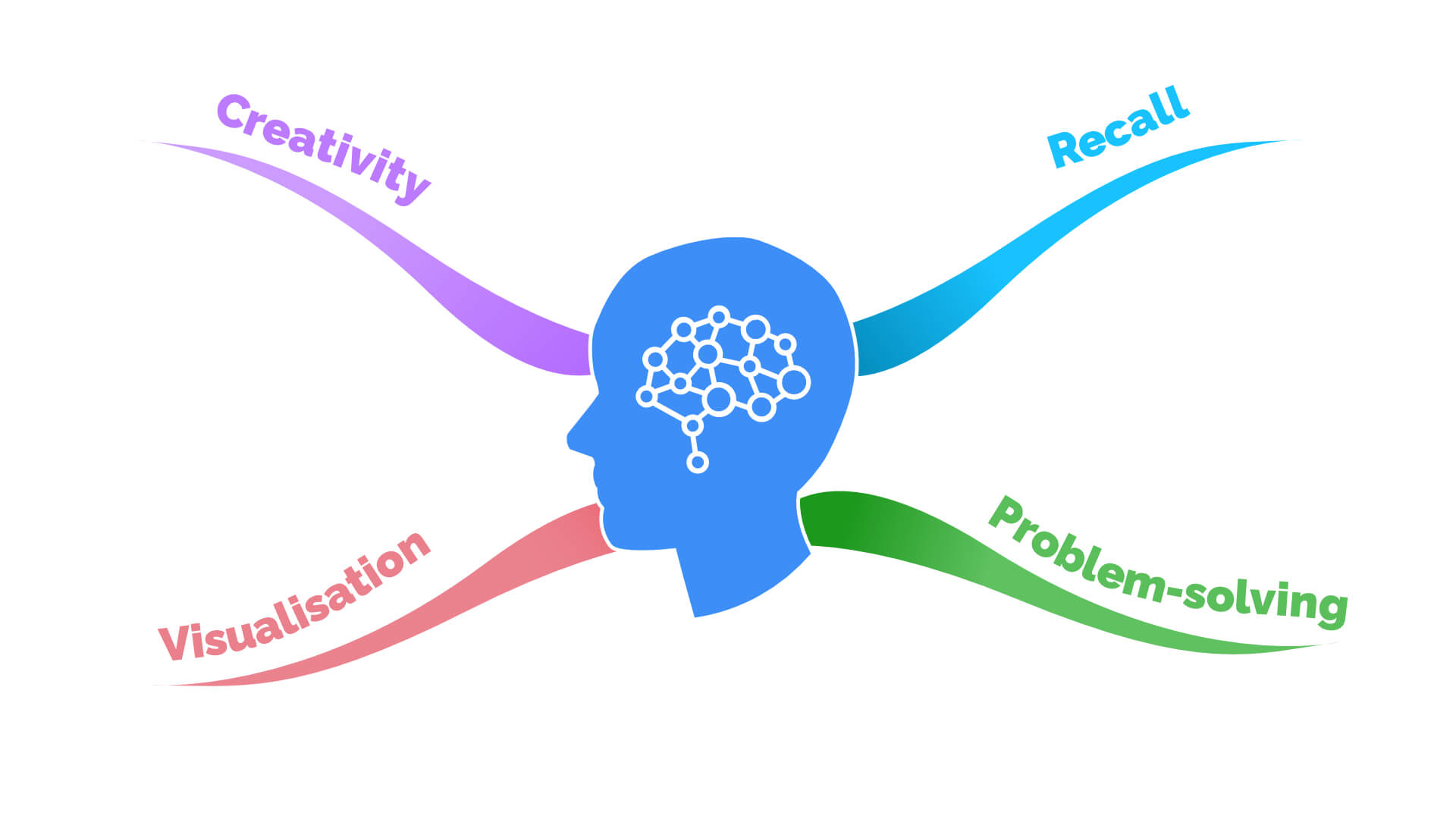 to the world of mind mapping MindMap