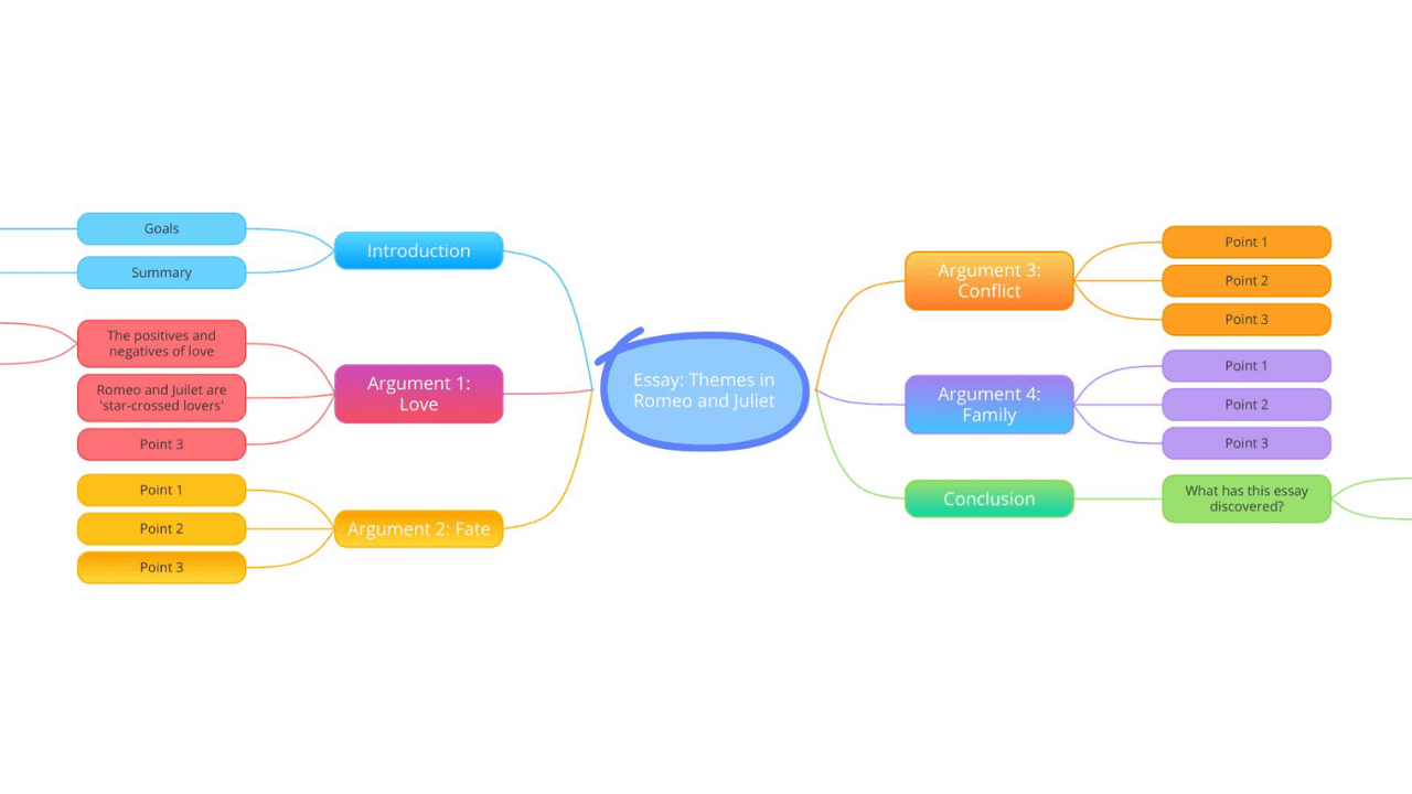 How Mind Mapping Can Help With Dyslexia Mind Map   Essay Planner Template 1 