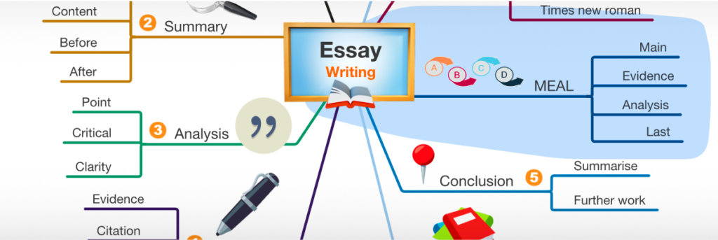 why-mind-mapping-is-the-only-way-to-overcome-writer-s-block-mind-map