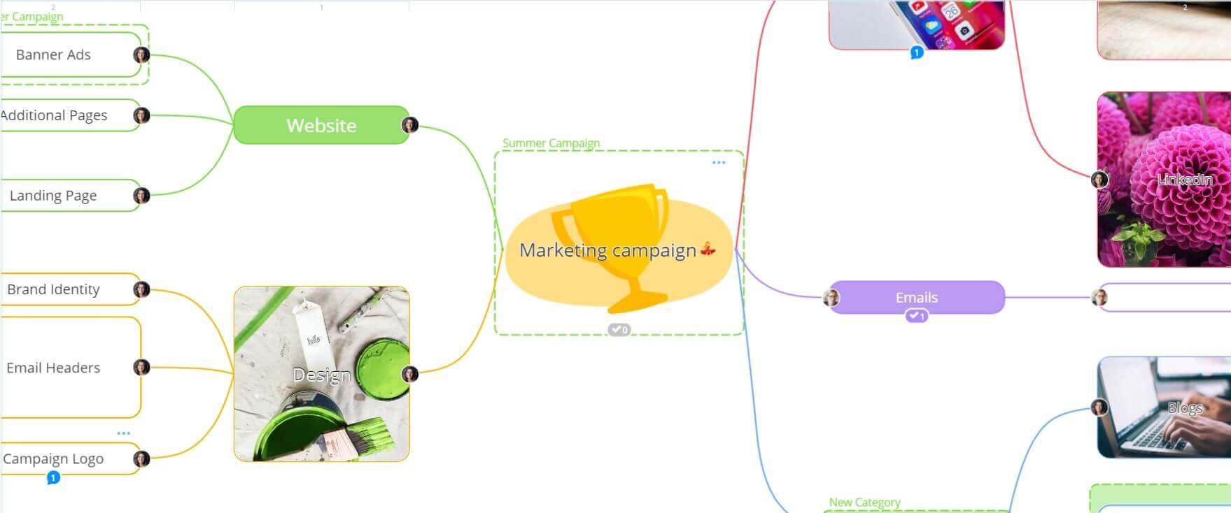 Ayoa | Why creativity matters in marketing and how mind mapping can boost your marketing strategy