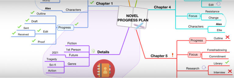 why-mind-mapping-is-the-only-way-to-overcome-writer-s-block-mind-map