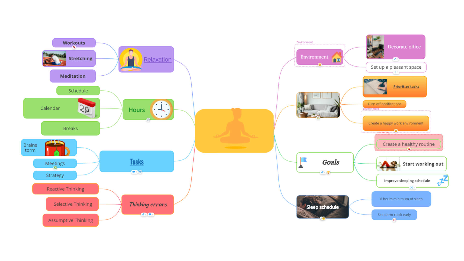 Ayoa | Stay focused with mind mapping