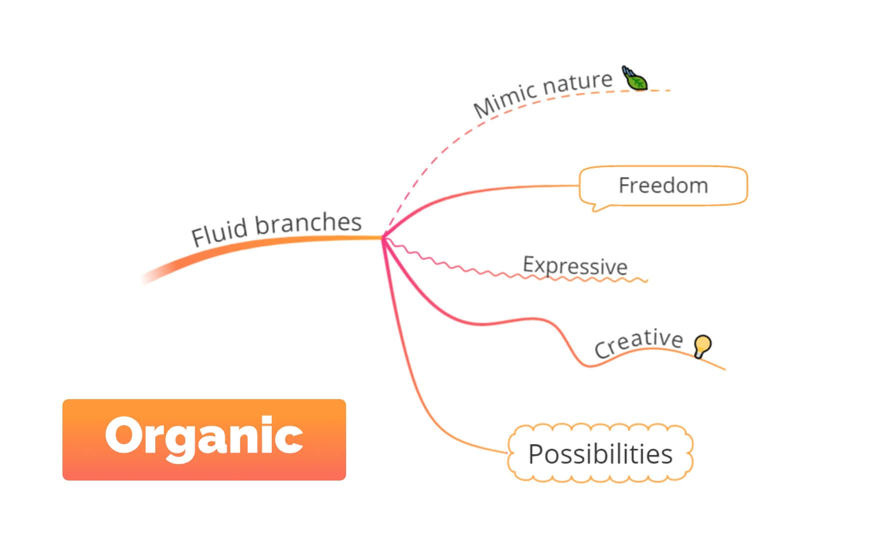 How Mind Mapping Helps with Dyslexia | Improve Learning Easily