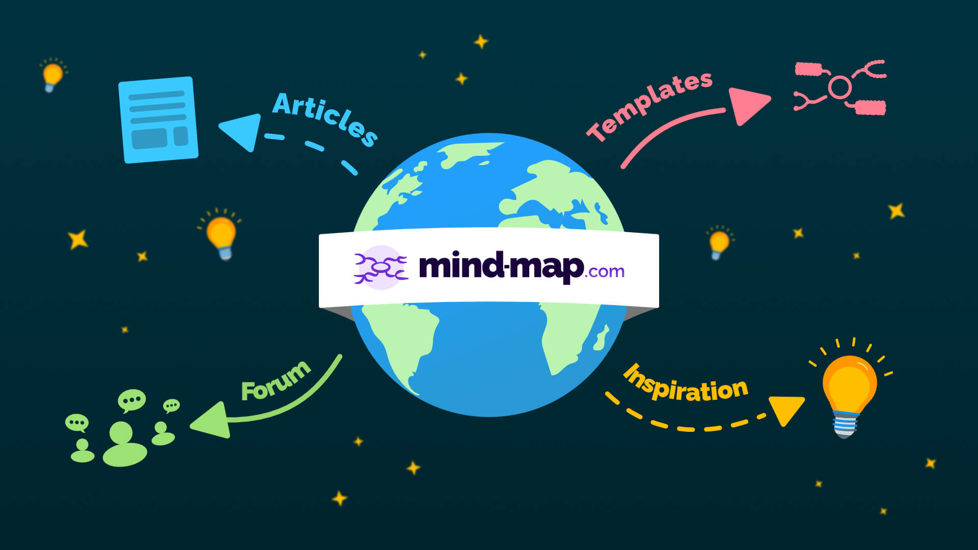 Ayoa | Welcome to the world of mind mapping