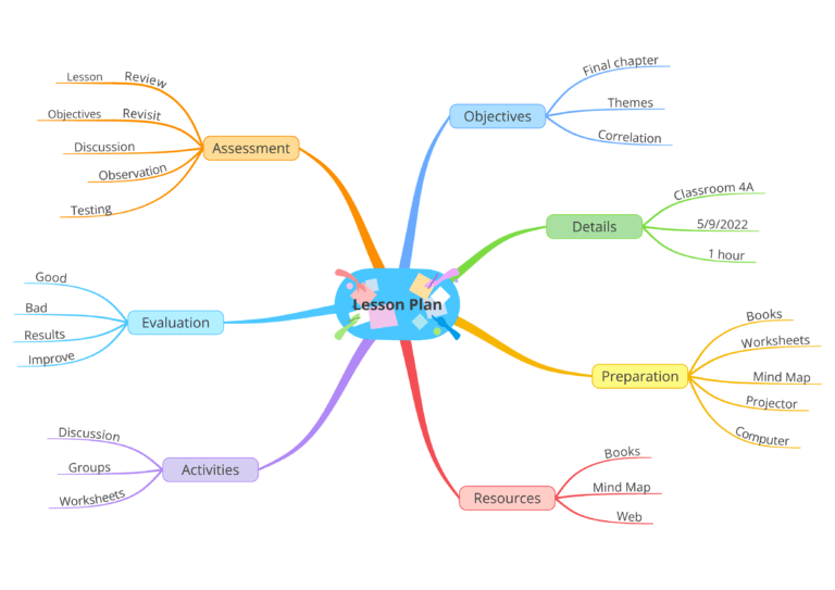 Mind map your lesson plan in 8 easy steps - Mind-Map