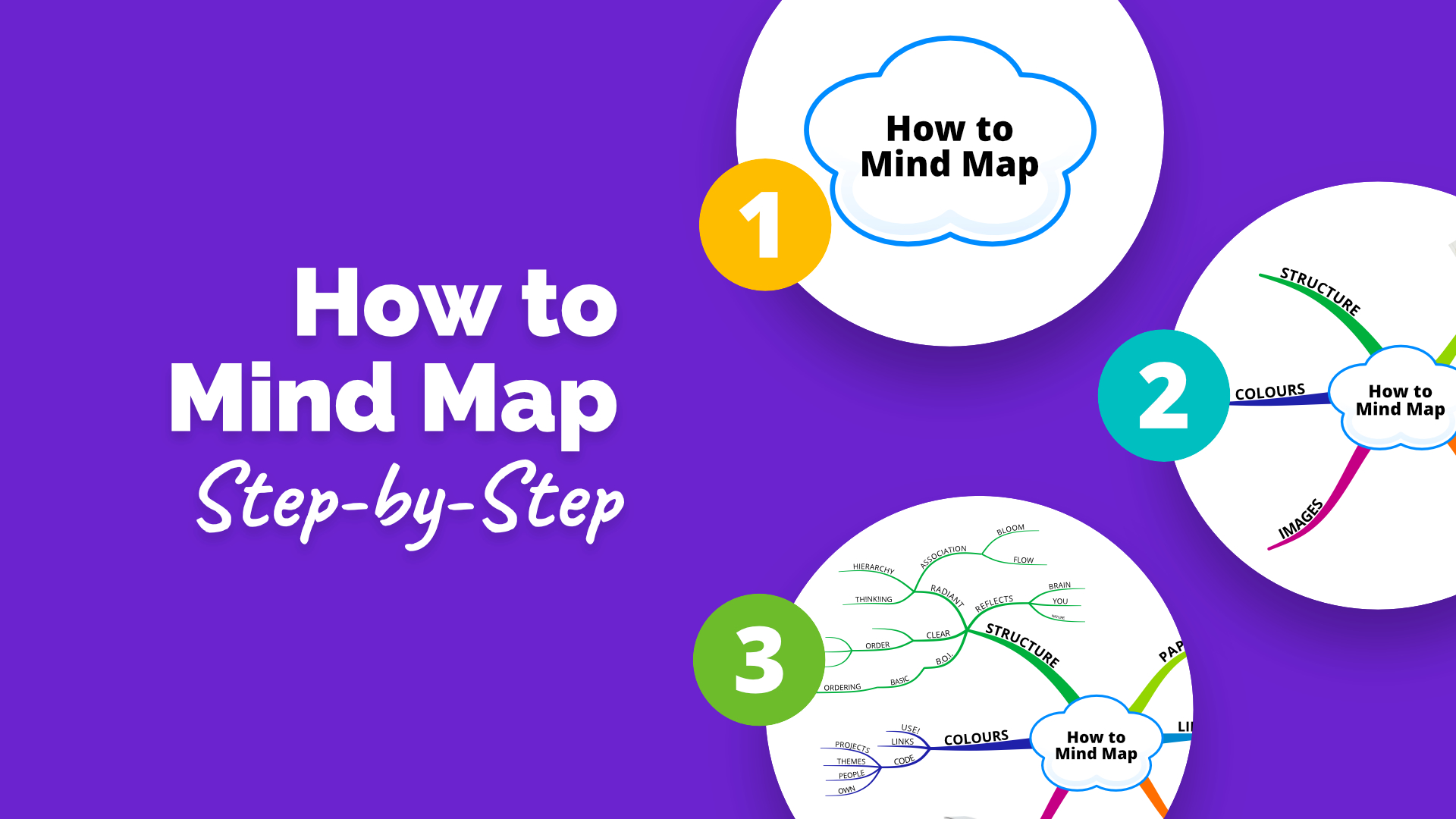 Ayoa | How to Mind Map – Step by Step