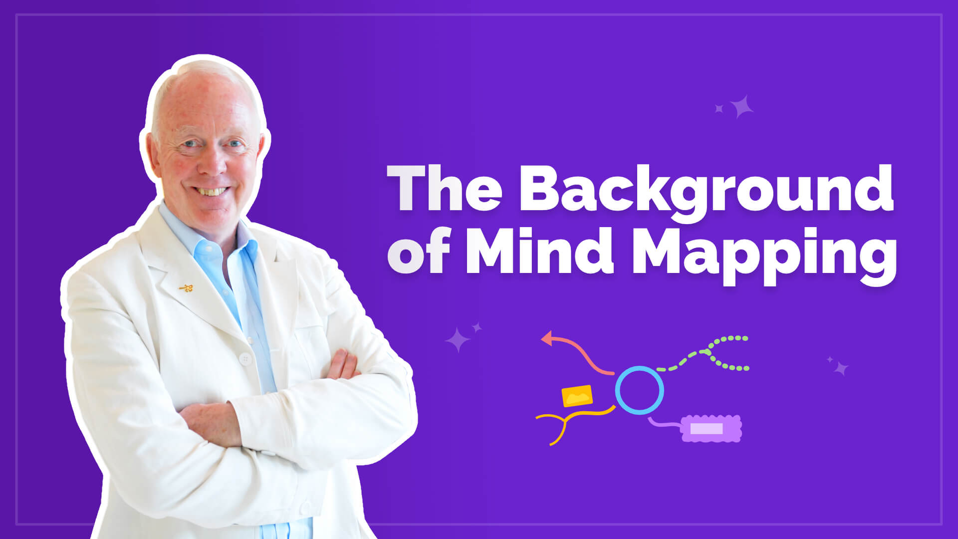 Ayoa | The Background of Mind Mapping