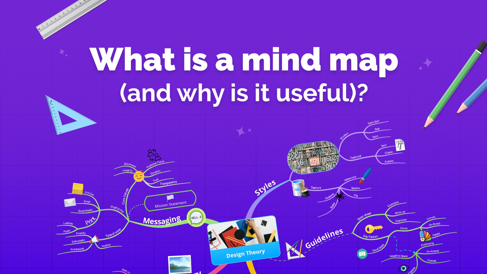 Ayoa | What is a Mind Map and Why is it Useful?