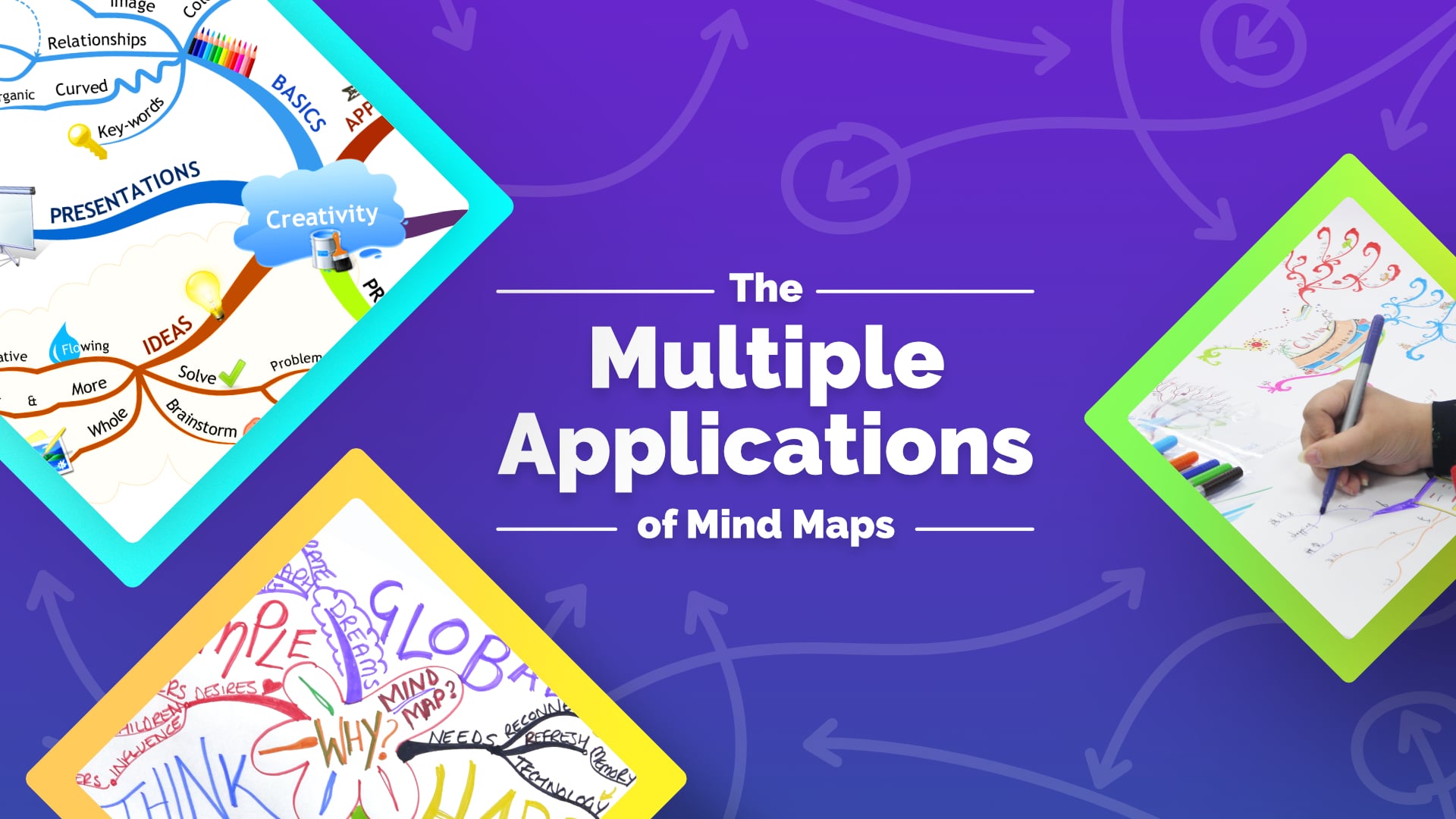 Ayoa | The Multiple Applications of Mind Maps