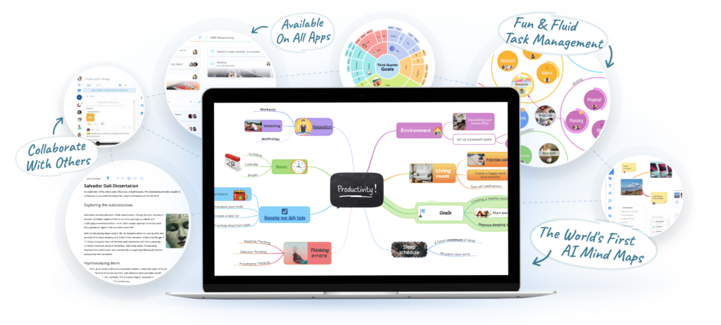 Ayoa mind mapping