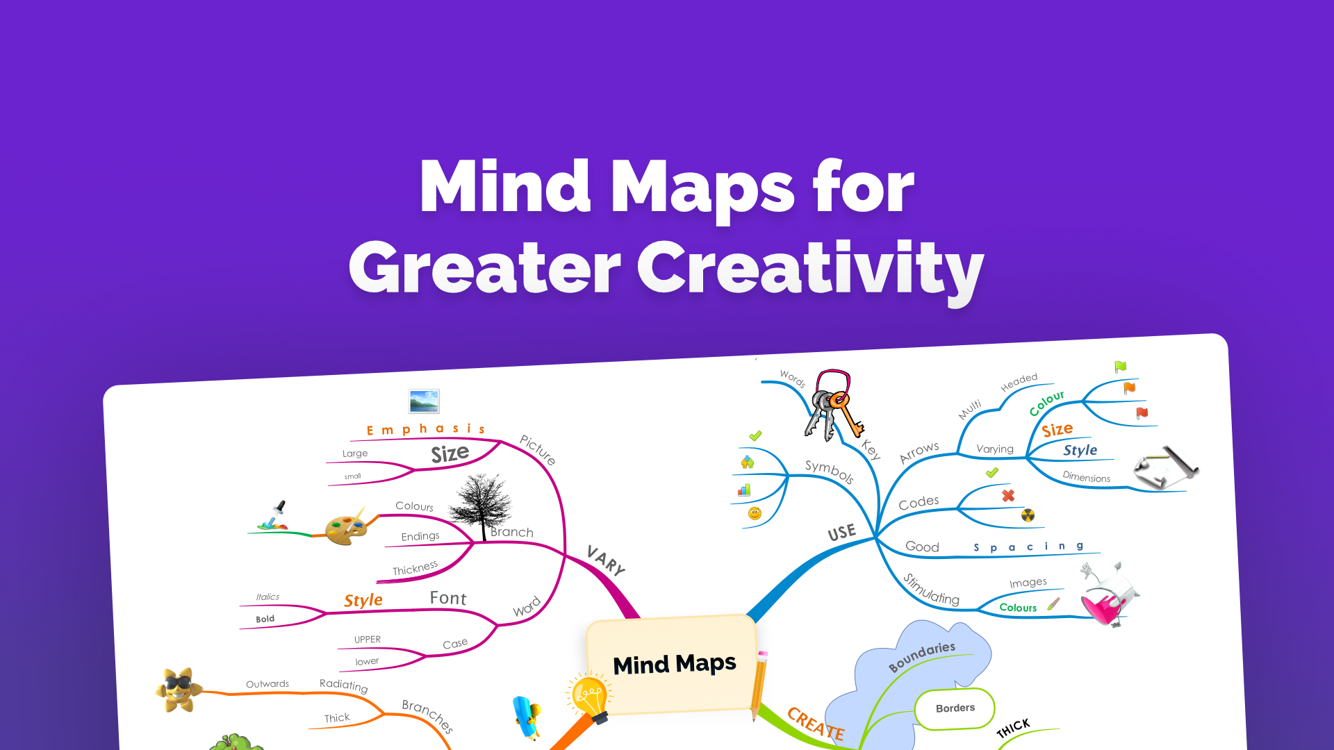 Ayoa | Mind Maps for Greater Creativity