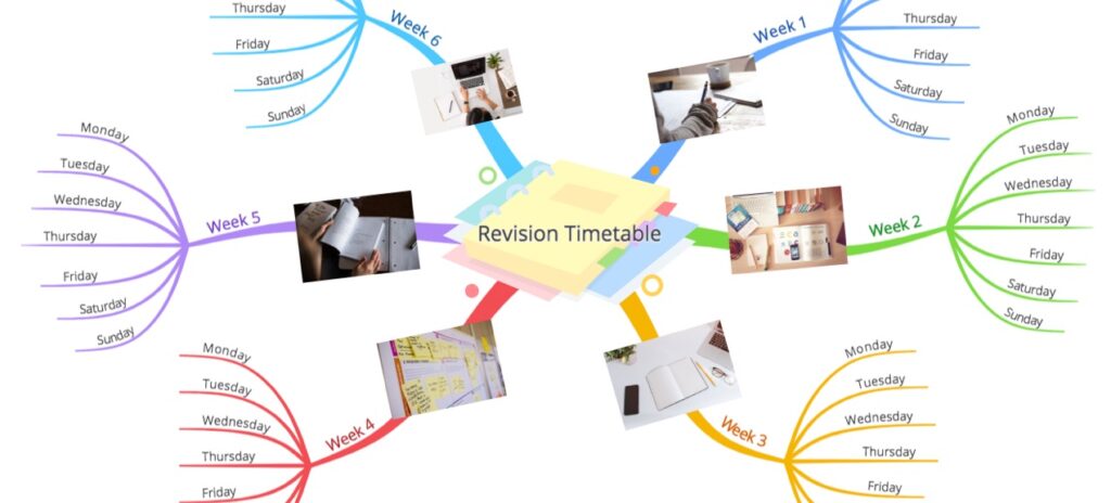 Revision timetable mind map