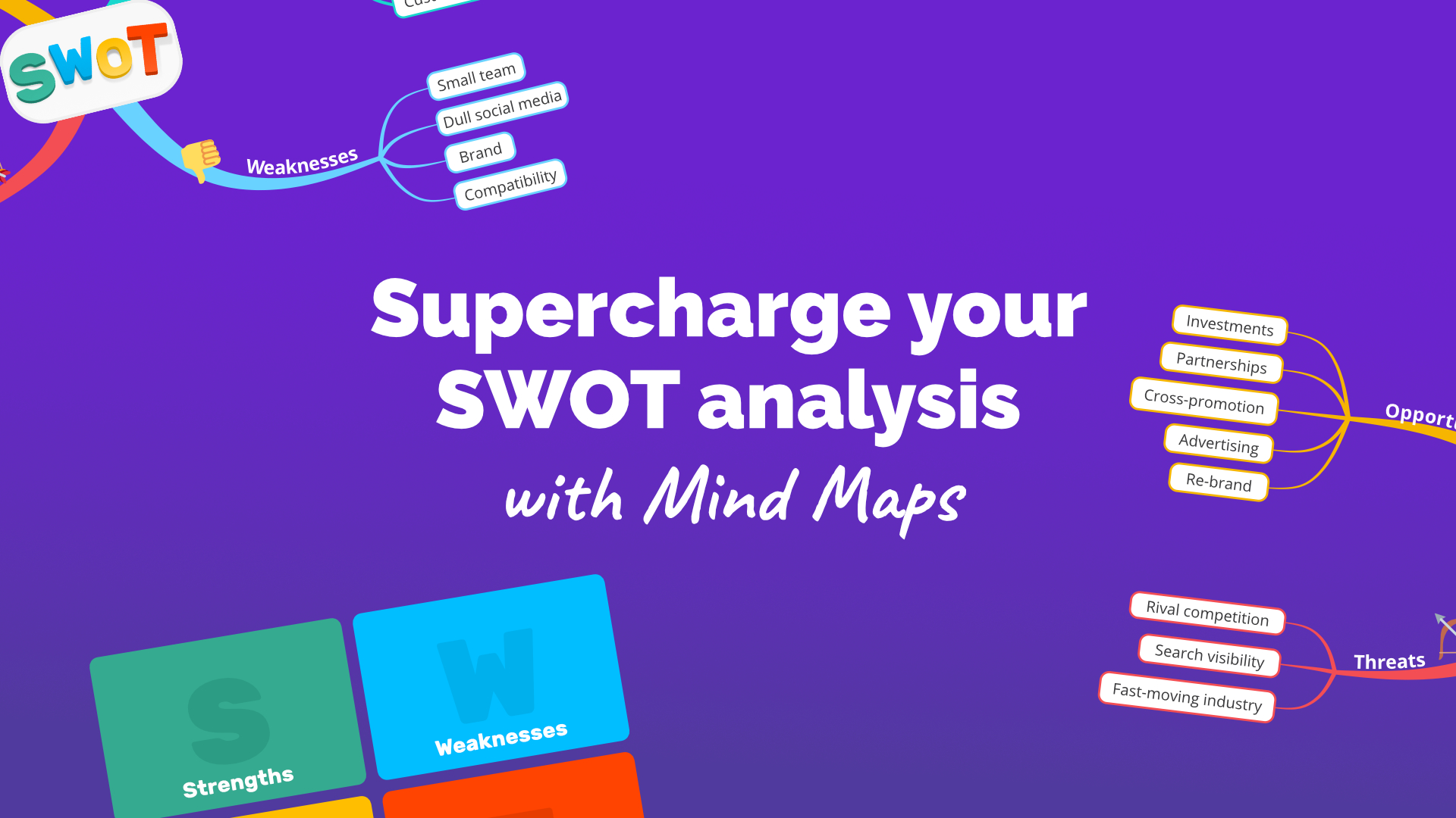 Ayoa | Supercharge Your SWOT Analysis with Mind Maps