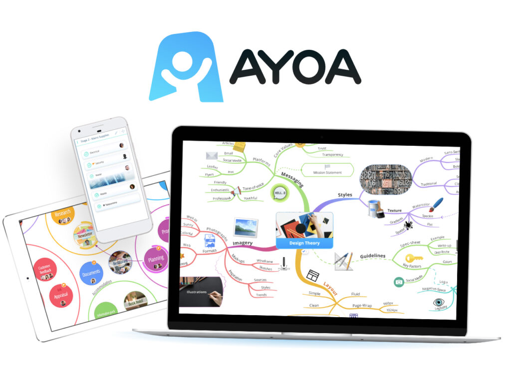 Ayoa mind mapping software