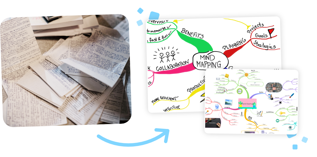 Linear notes to mind map