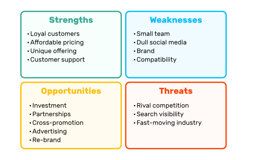 Traditional SWOT analysis